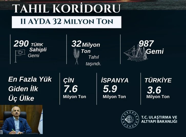 Bakan Uraloğlu'ndan &quot;Tahıl Koridoru&quot; Açıklaması