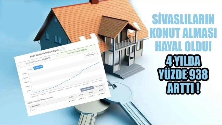 Sivaslıların Konut Alması Hayal Oldu! 4 Yılda Yüzde 938 Arttı!