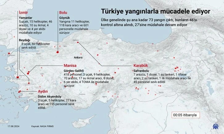 Yangınların 69'u Kontrol Altına Alındı, 6 Aktif Yangın Var