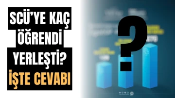 SCÜ’ye Kaç Öğrenci Yerleşti? İşte Cevabı