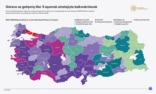 Sivas'ın Rekabet Gücünü Bakanlık Açıkladı! 